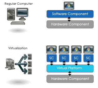 What is Virtualization Diagram
