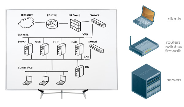 IT Training Courses Diagram